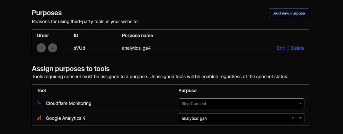 Cloudflare Zaraz Consent dashboard with one configured Purpose (analytics_ga4, ID sVUd) and the Assign tools panel binding Google Analytics 4 to that purpose; Cloudflare Monitoring stays on Skip Consent as a first-party tool.
