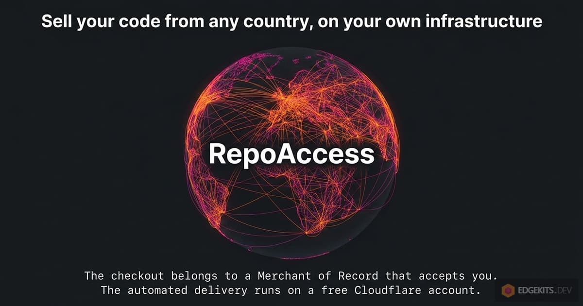 Illustration of selling code from anywhere: a globe with routes from countries outside Stripe's supported list converging on a Paddle Merchant-of-Record checkout, which hands off to a Cloudflare Worker that grants private GitHub repository access.