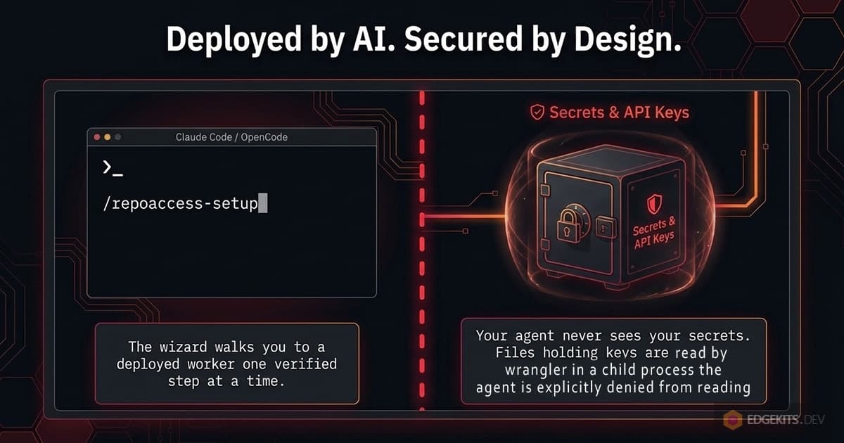 Split illustration of the agent-run setup wizard: a Claude Code or OpenCode terminal beside a secrets vault, key files read by wrangler in a child process the agent is denied from reading.