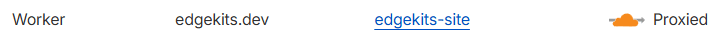 Cloudflare DNS record for a custom domain showing orange-cloud proxied status required for Workers Cache API and Purge API to function - the Worker binding for edgekits.dev routes through Cloudflare's CDN edge layer.